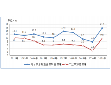 浙江省工信部：2021年电子信息制造业运行情况